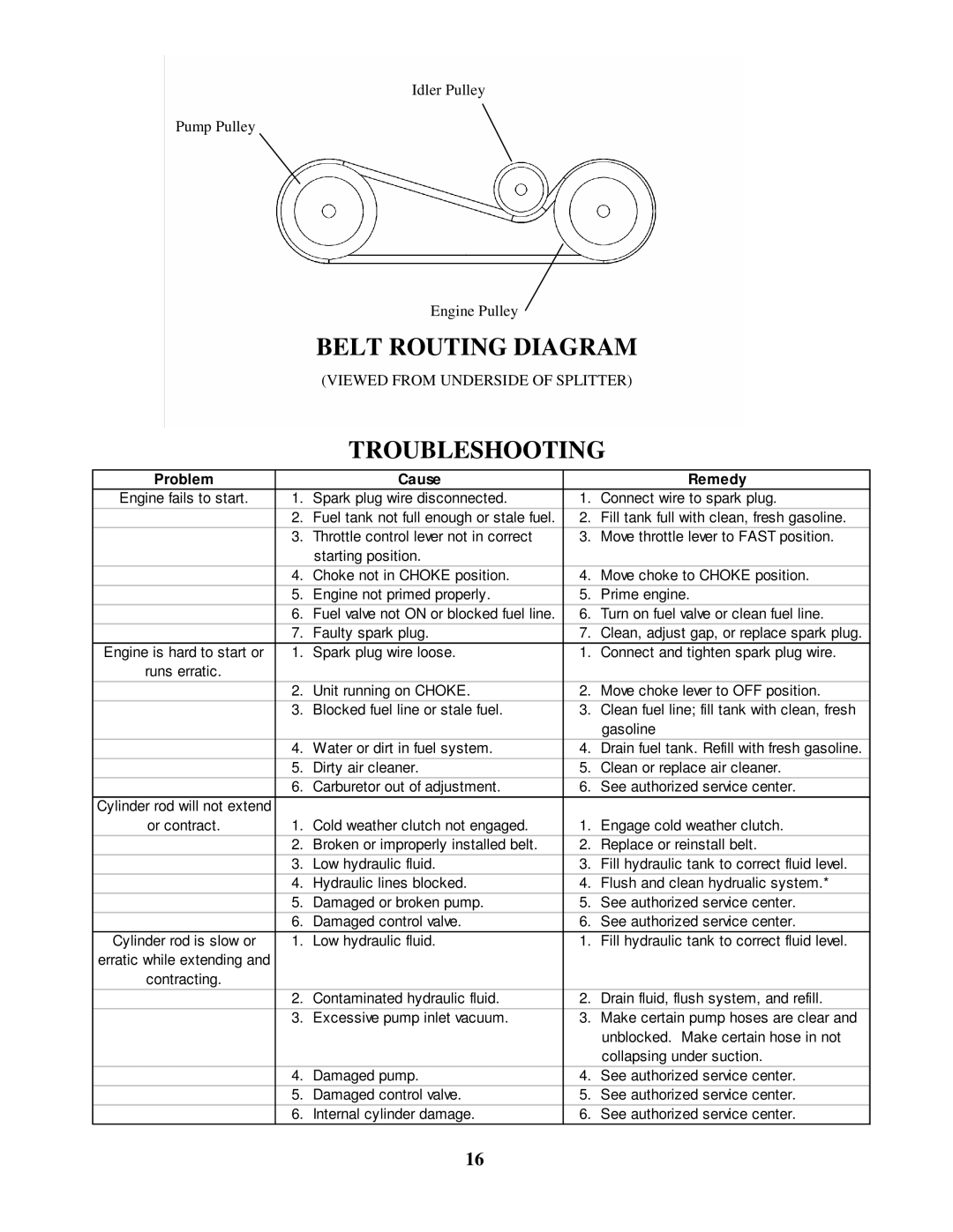 Swisher LS722H, LS728H, LS12534H12V, LS10528H manual Beltroutingdiagram, Troubleshooting 