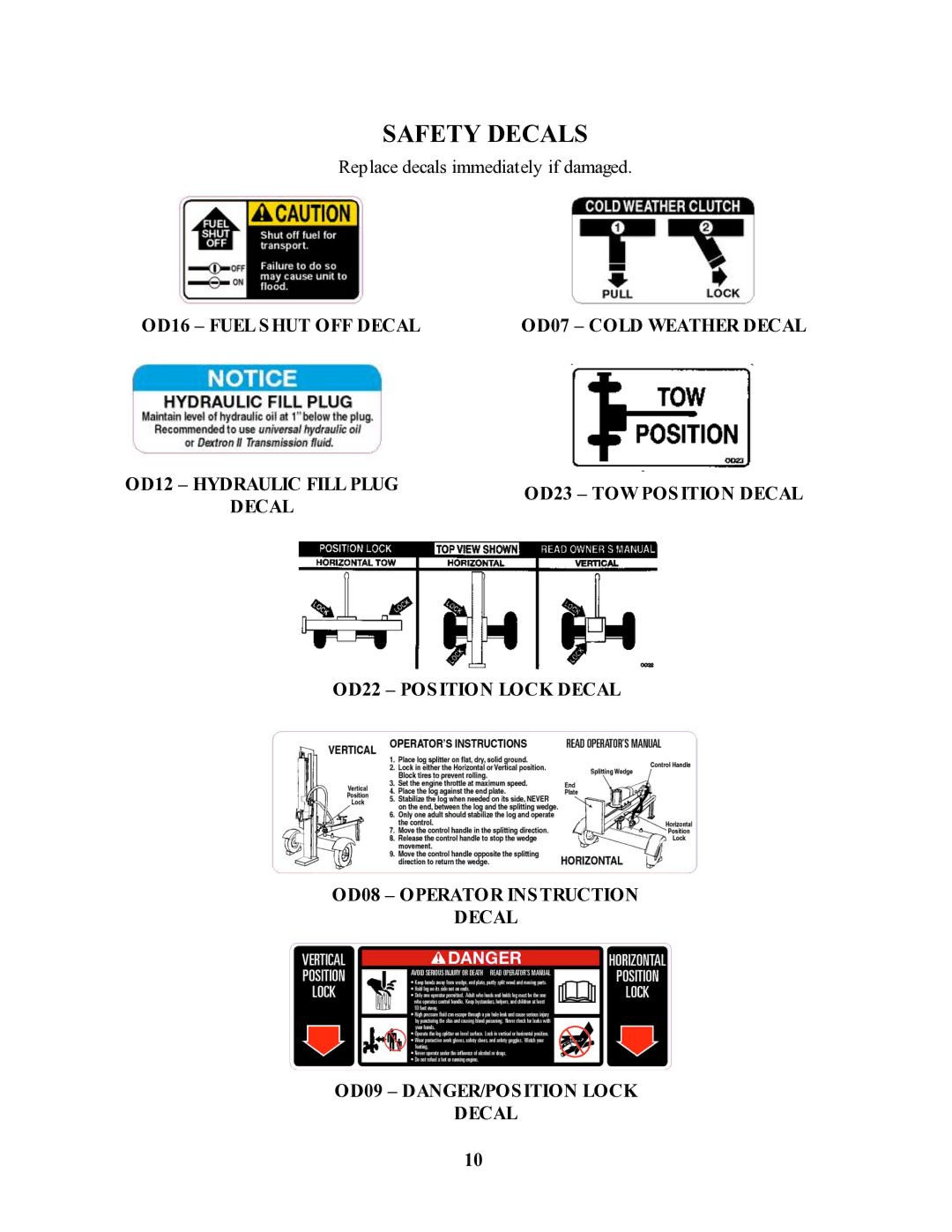 Swisher LS928, LS67525, LS622, LS11534, LS12534D owner manual Safety Decals, OD12 Hydraulic Fill Plug 