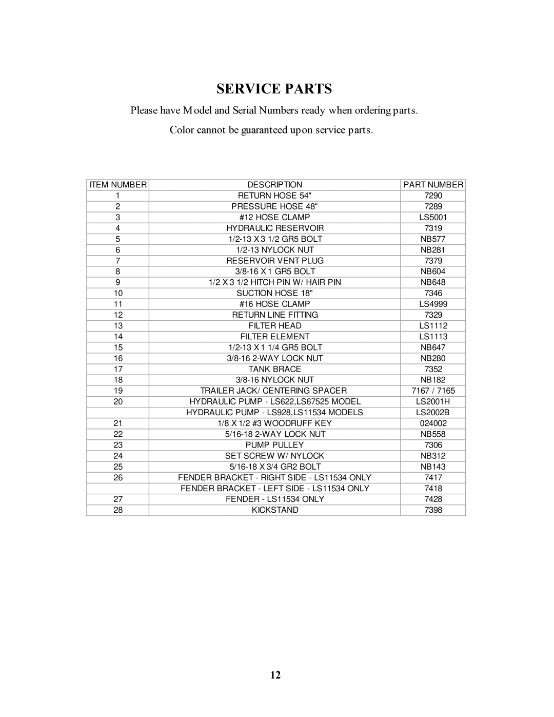 Swisher LS622, LS928, LS67525, LS11534, LS12534D owner manual Service Parts, On units with Throttle 