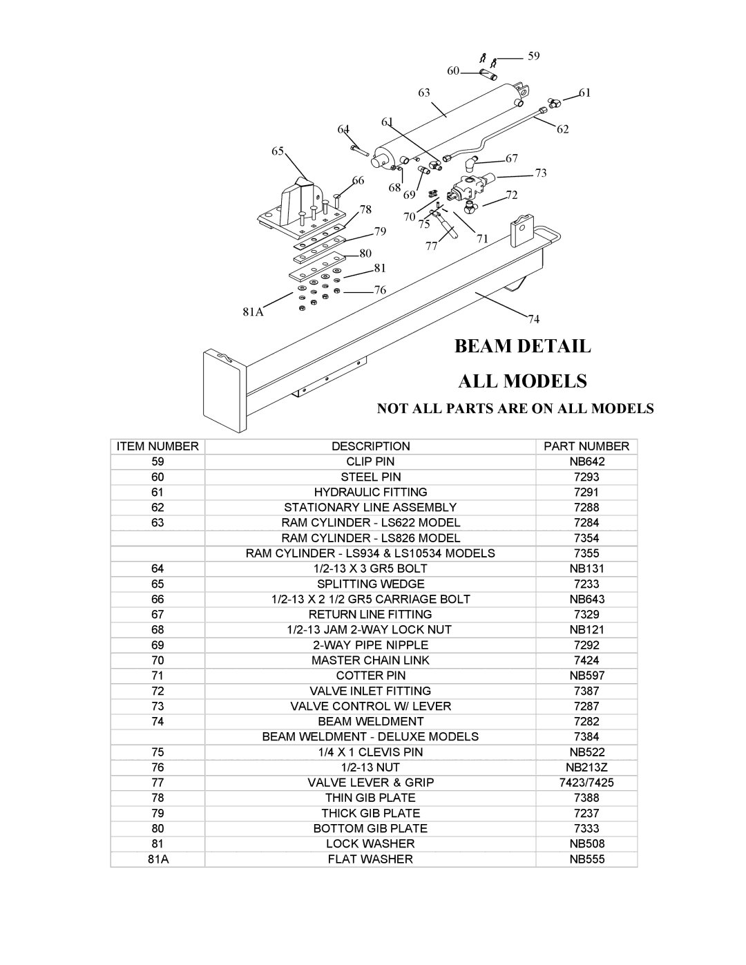 Swisher LS934, LS622, LS826, LS10534D manual Beam Detail, ALL Models 