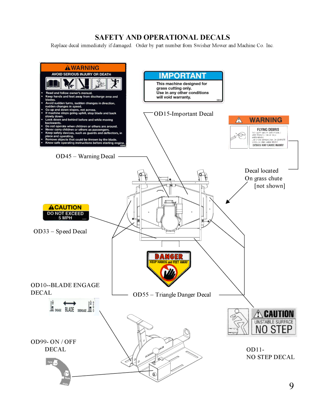 Swisher ONFT1150 manual Safety and Operational Decals 