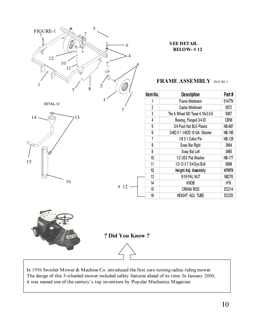Swisher ONFT1150 manual Frame Assembly Figure, ? Did You Know ?, See Detail Below- #, Description 