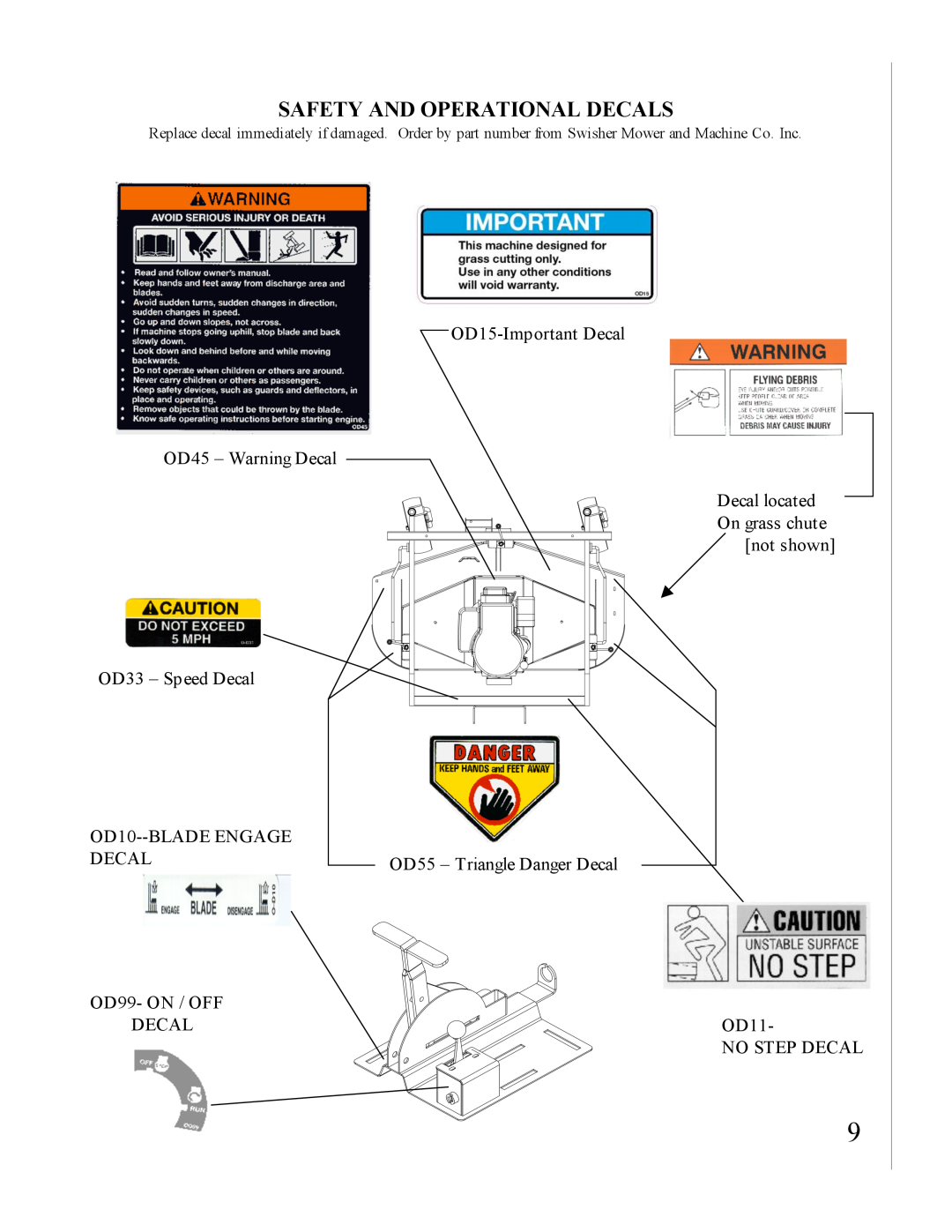 Swisher ONFT1150 manual Safety And Operational Decals, OD15-Important Decal OD45 - Warning Decal, OD10--BLADE ENGAGE DECAL 