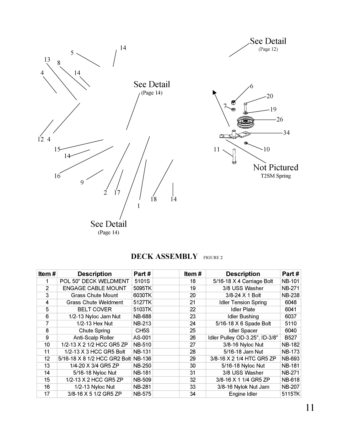 Swisher POL 10550 owner manual See Detail Not Pictured, Deck Assembly Figure 