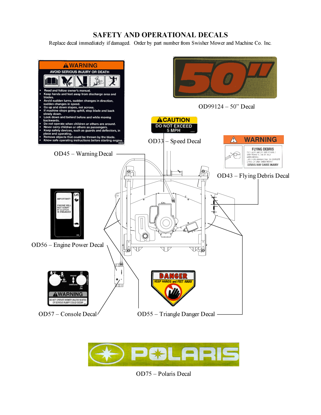 Swisher pol1250f owner manual Safety And Operational Decals, OD99124 - 50” Decal OD33 - Speed Decal OD45 - Warning Decal 