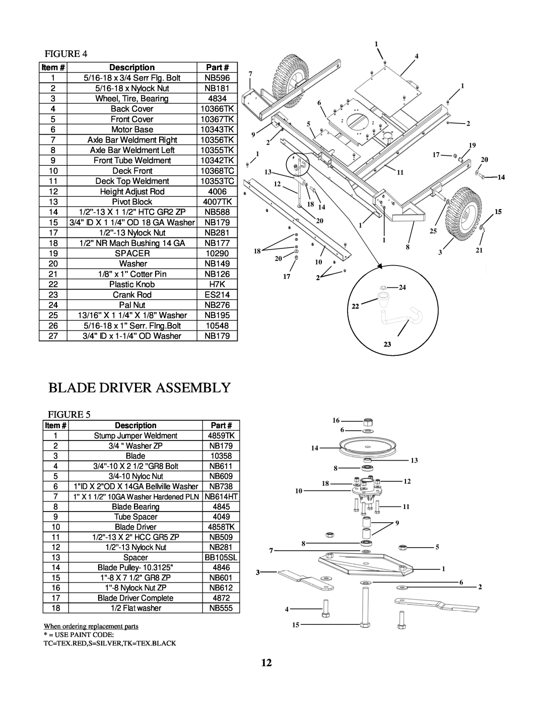 Swisher RTB115441, RTB14544, RTB134412V owner manual Blade Driver Assembly, Item #, Description, Part # 