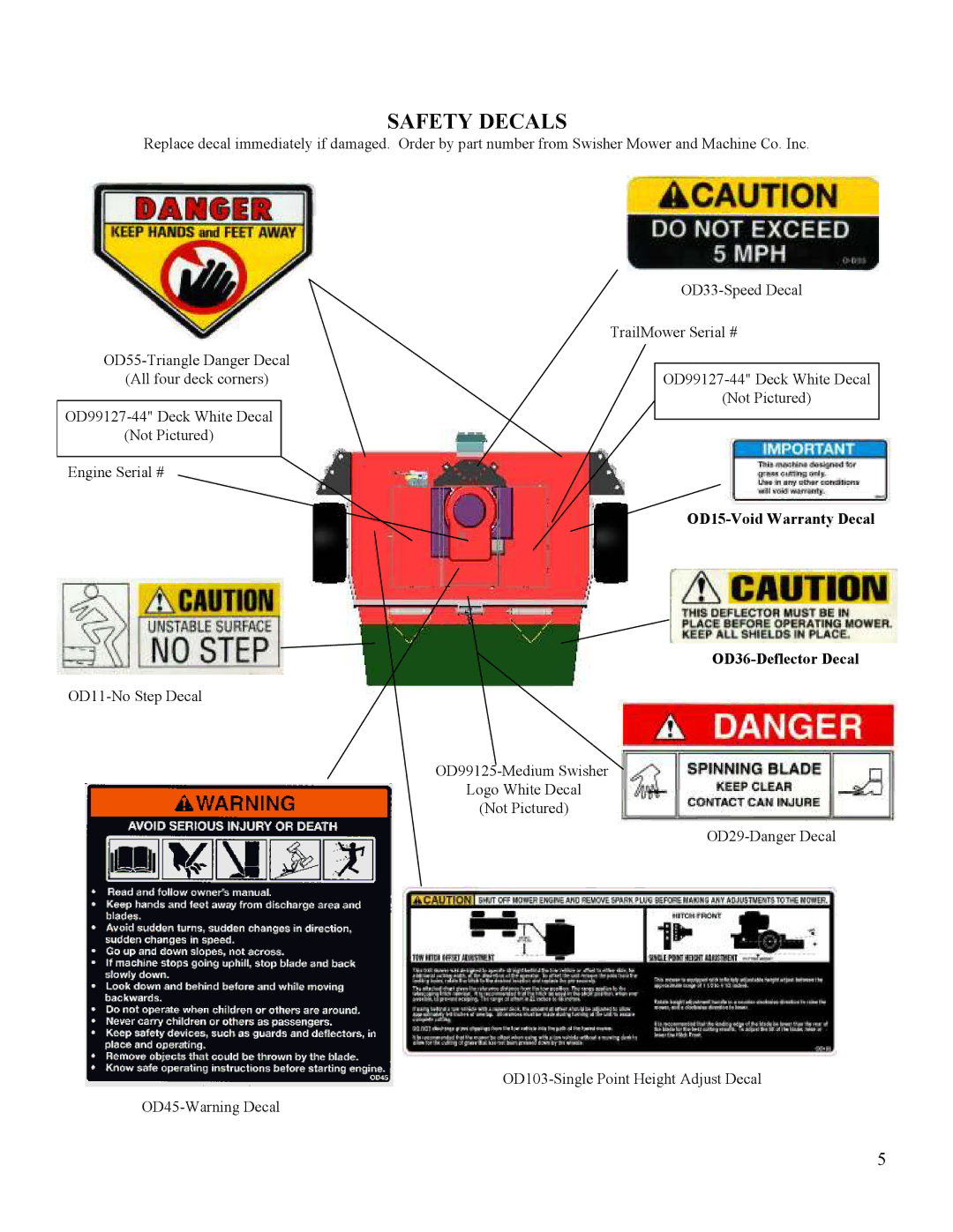 Swisher T11044, T11544, T10544BSPB, T12544, T1144HSP owner manual Safety Decals 