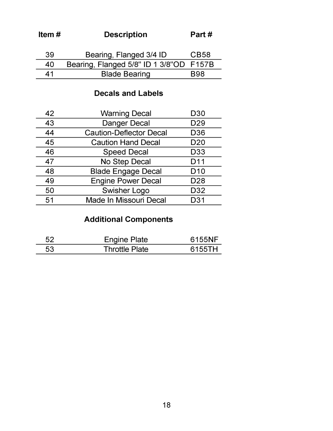 Swisher T1360 owner manual Additional Components 