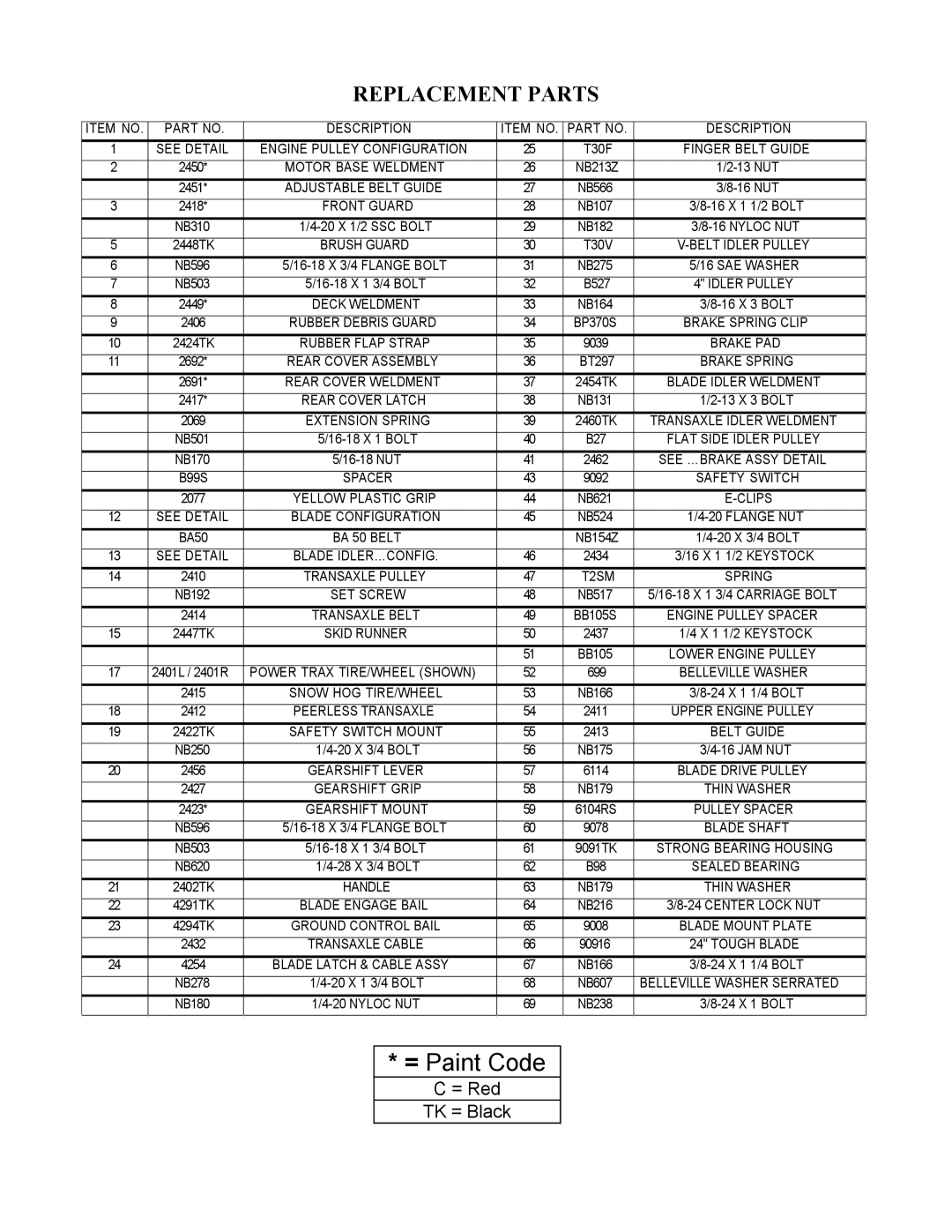 Swisher WB924 owner manual Replacement Parts, Description 