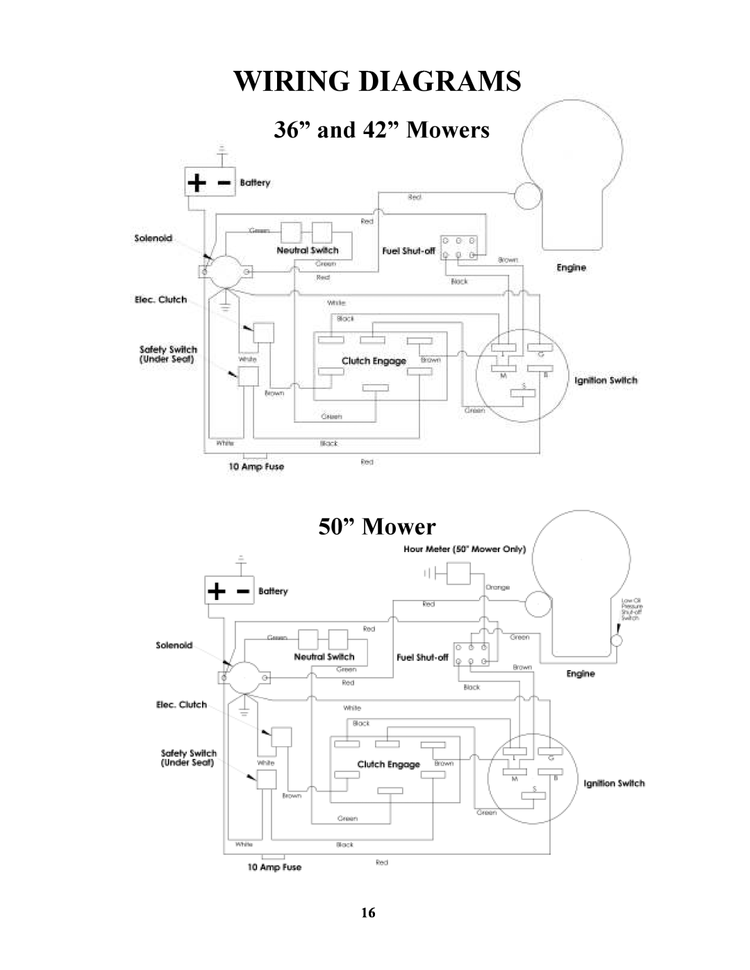 Swisher ZT1436, ZT17542B, ZT1842, ZT20050 owner manual Wiring Diagrams, 36” and 42” Mowers 50” Mower 