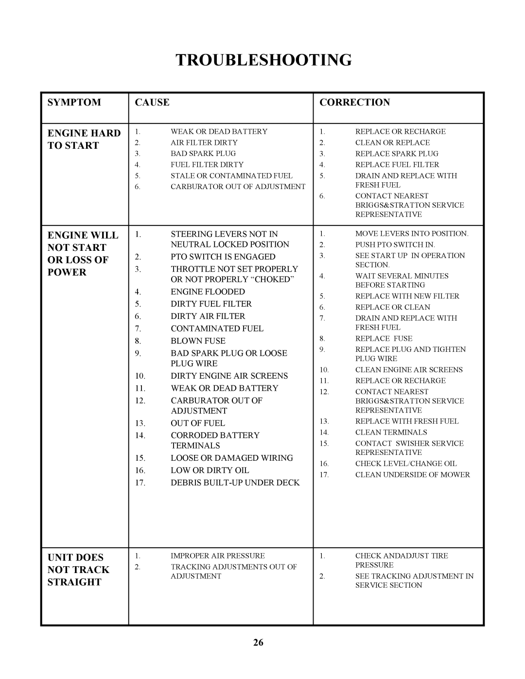 Swisher ZT17542B, ZT1436, ZT1842, ZT20050 owner manual Troubleshooting 