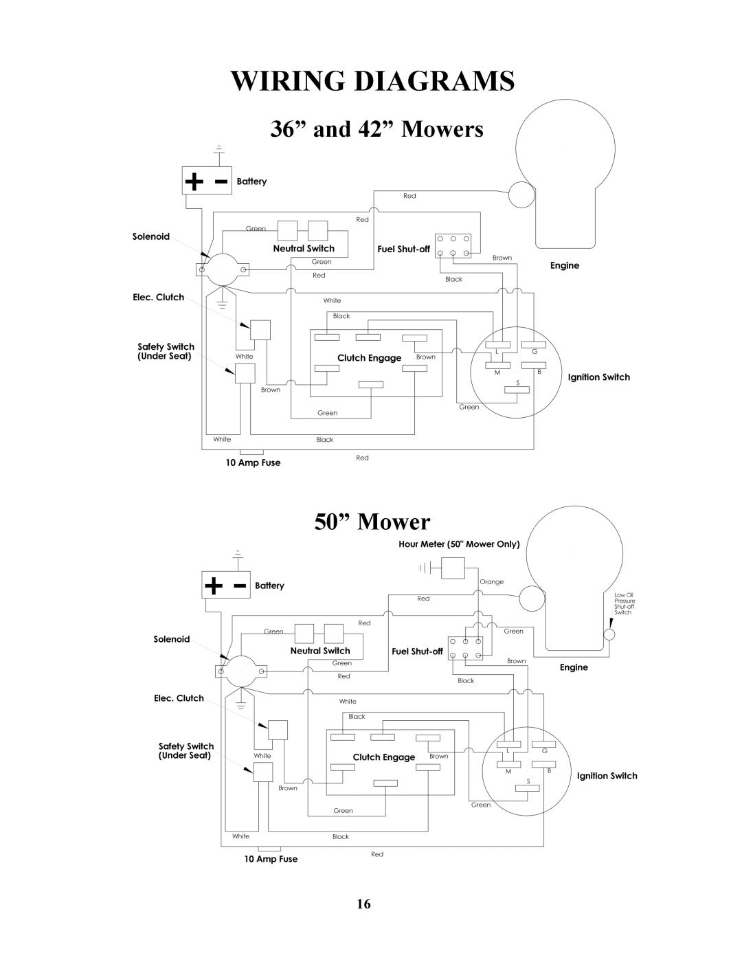 Swisher ZT17542B, ZT1842, ZT20050 manual Wiring Diagrams, 36” and 42” Mowers 50” Mower 