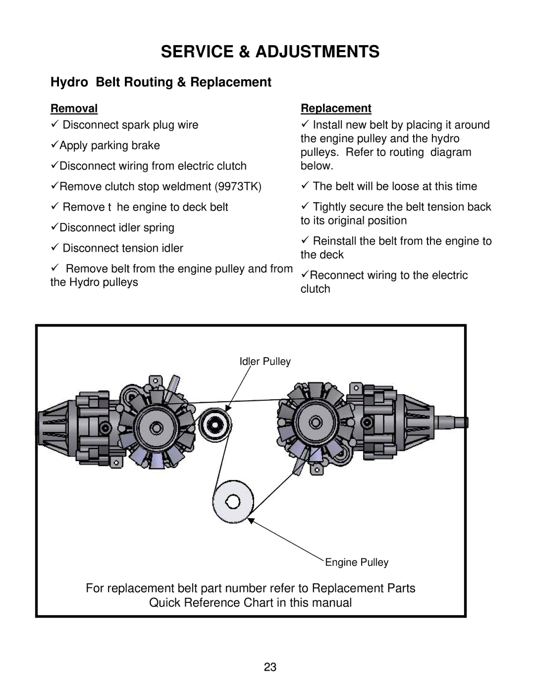 Swisher ZT2350A manual Hydro Belt Routing & Replacement 