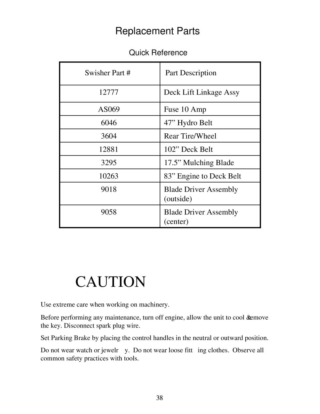 Swisher ZT2350A manual Replacement Parts, Quick Reference 