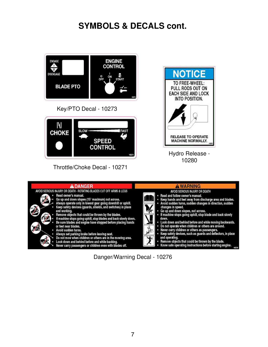 Swisher ZT2350A manual Symbols & Decals 