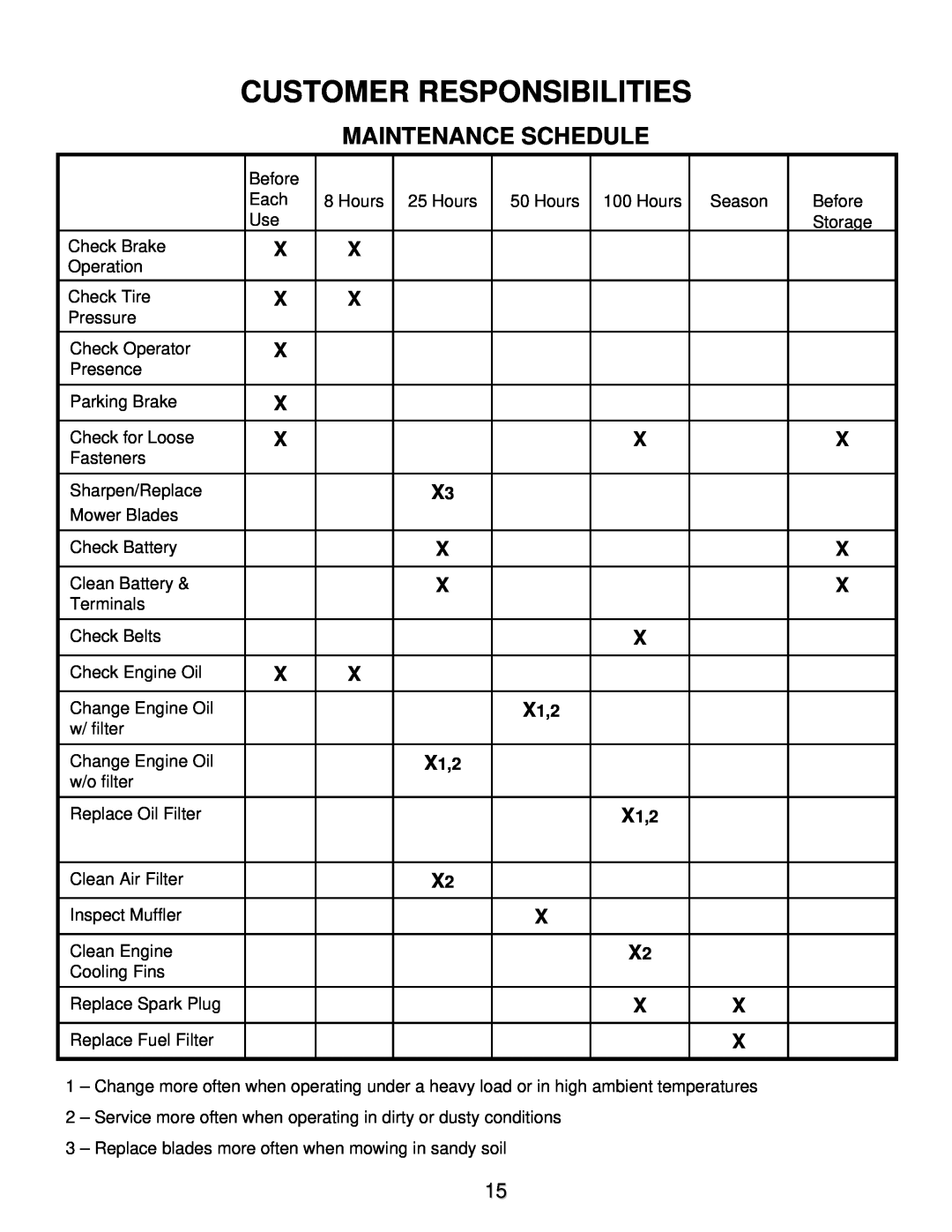 Swisher ZT2350A manual Customer Responsibilities, Maintenance Schedule 