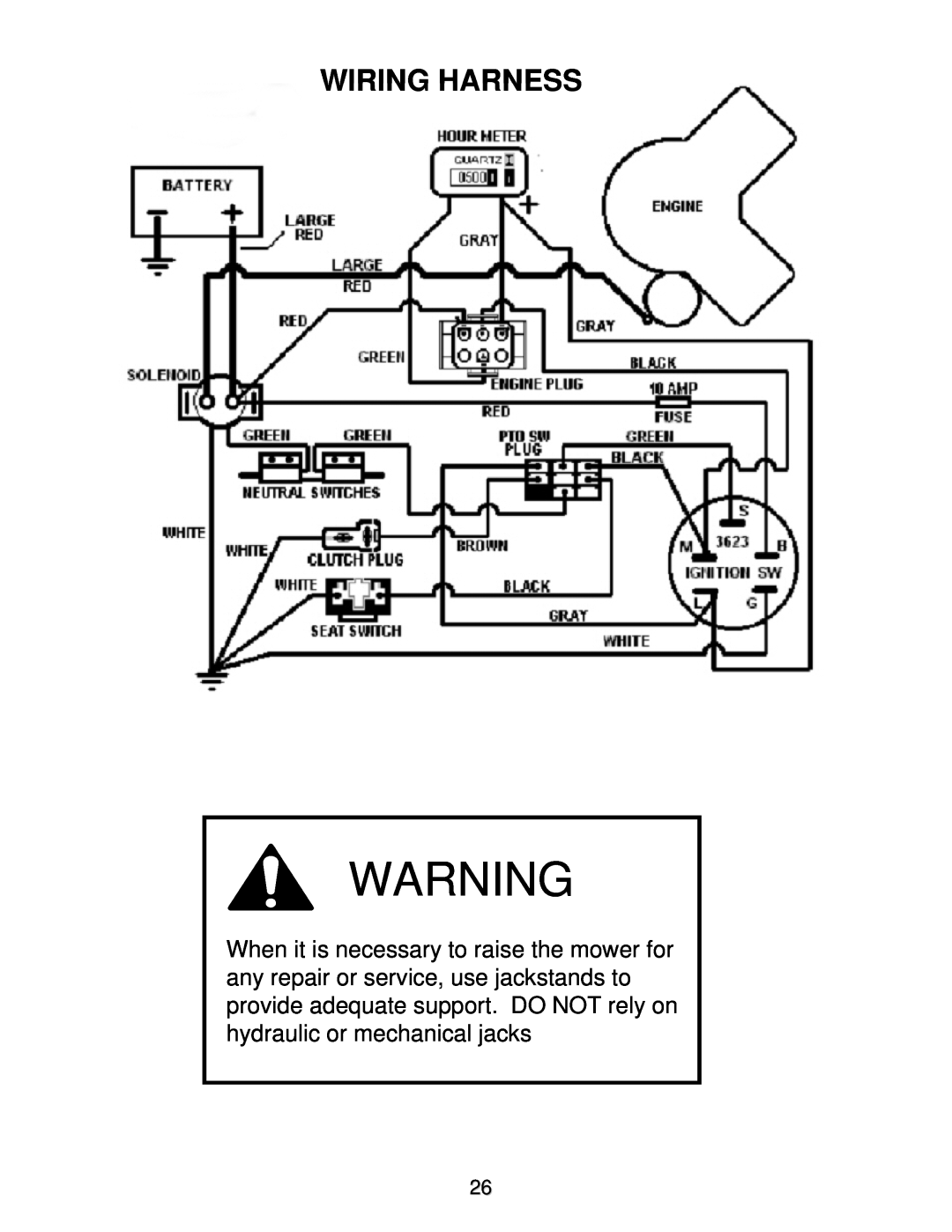 Swisher ZT2350A manual Wiring Harness 