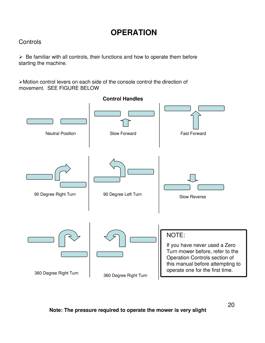 Swisher ZT2460 owner manual Controls, Control Handles 