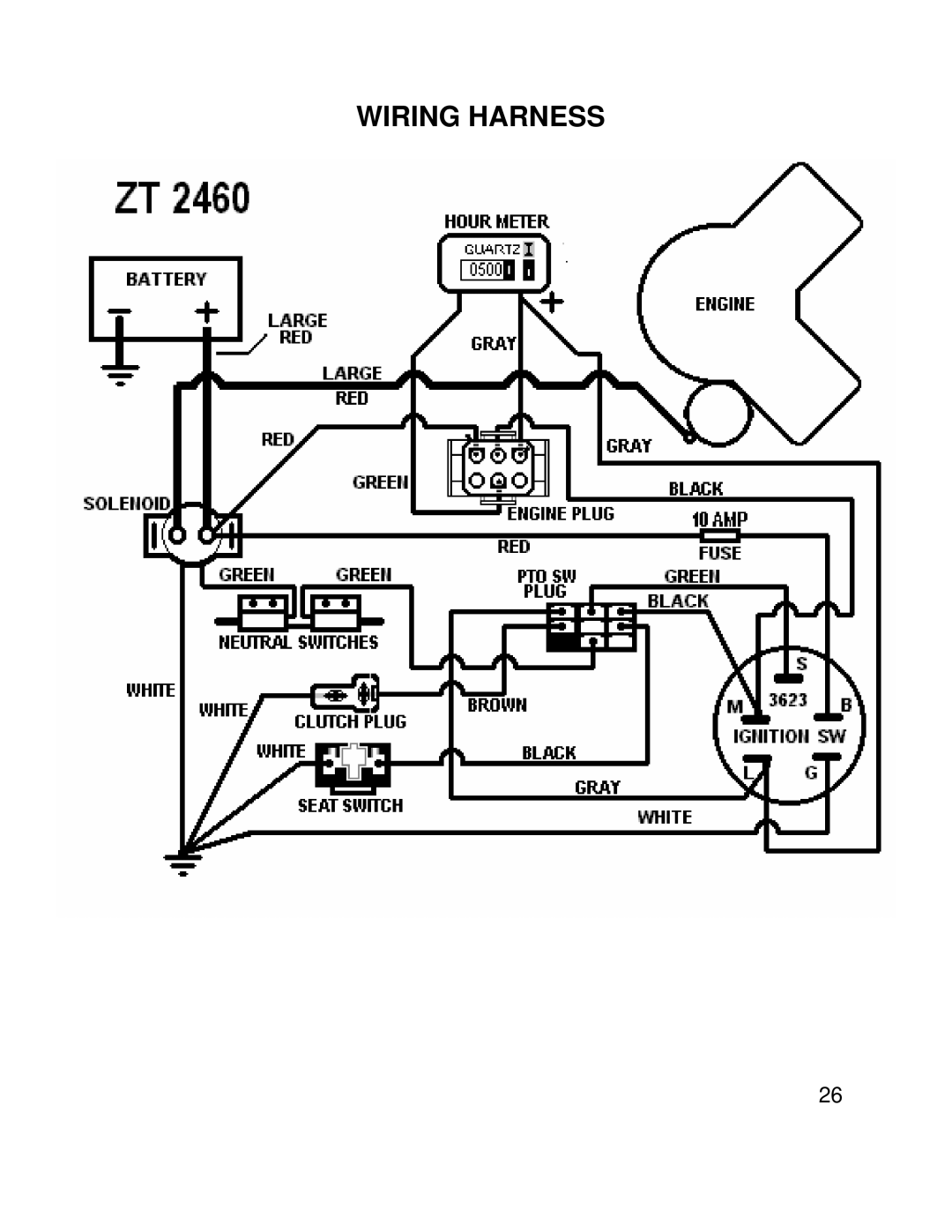 Swisher ZT2460 owner manual Wiring Harness 