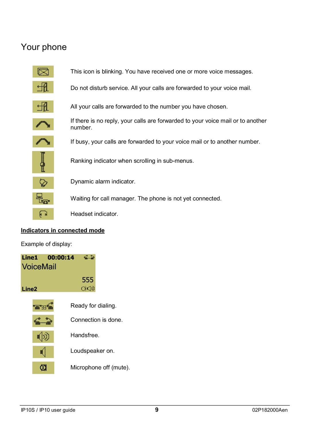 Swiss Diamond IP10S manual Indicators in connected mode 