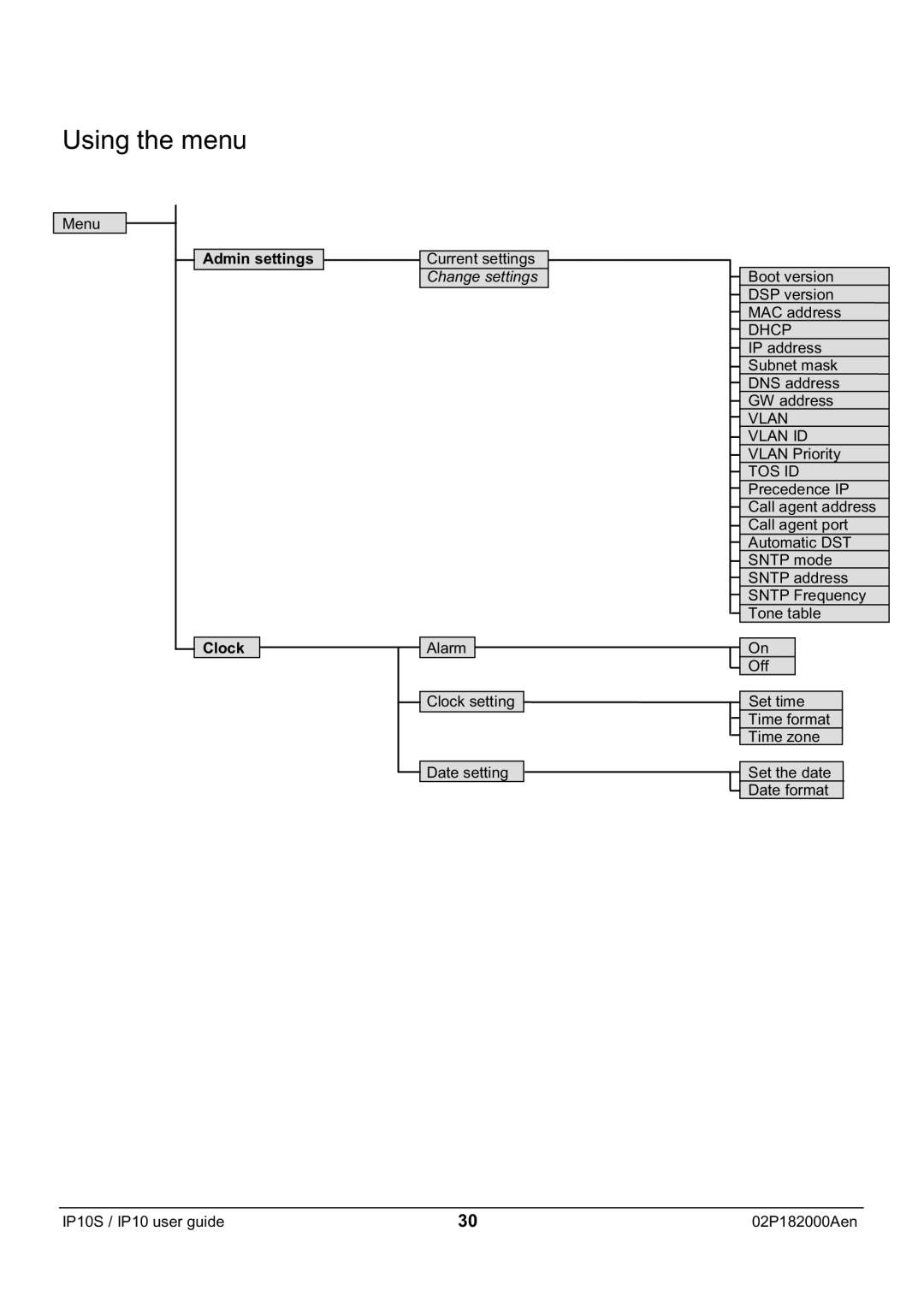 Swiss Diamond IP10S manual Admin settings Clock 