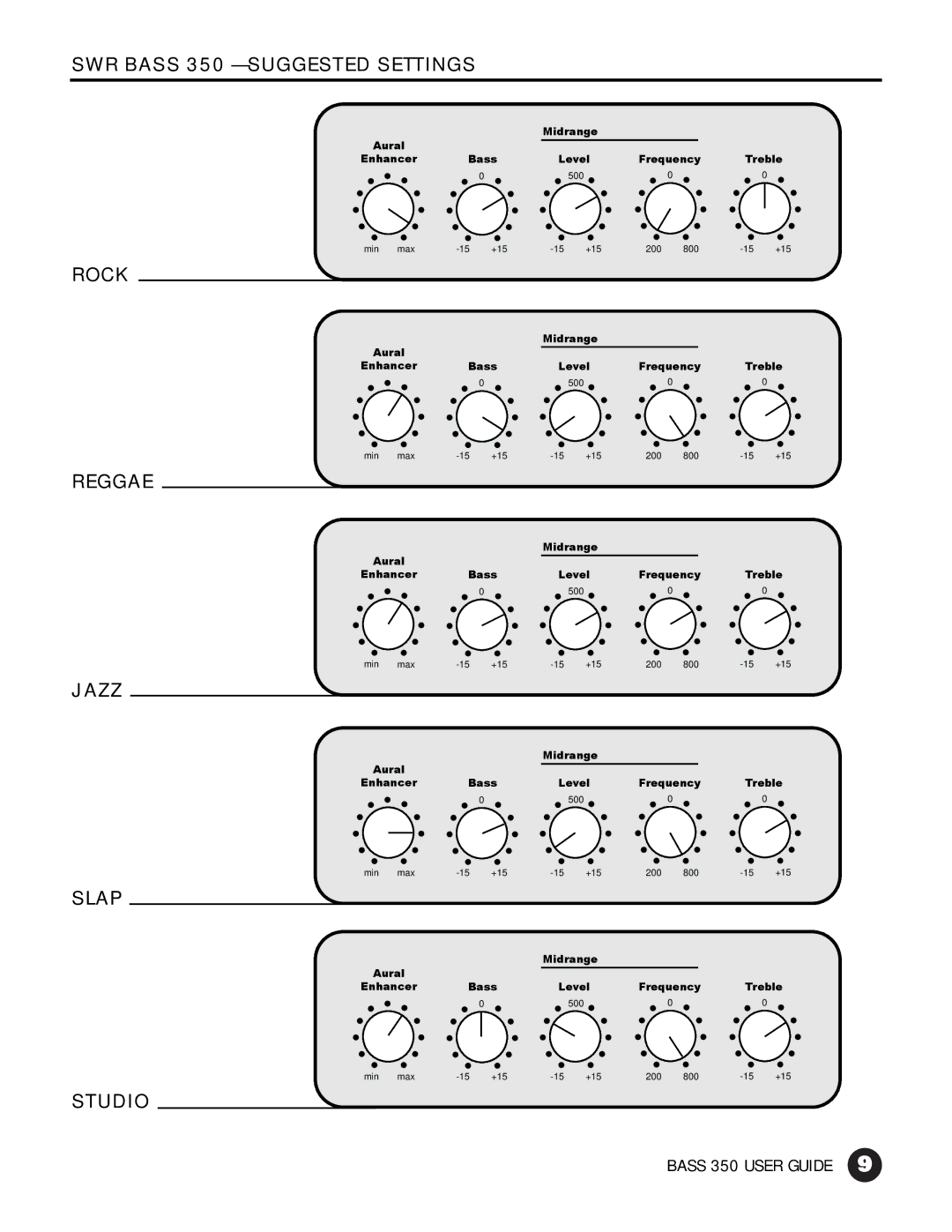 SWR Sound manual SWR Bass 350 Suggested Settings 