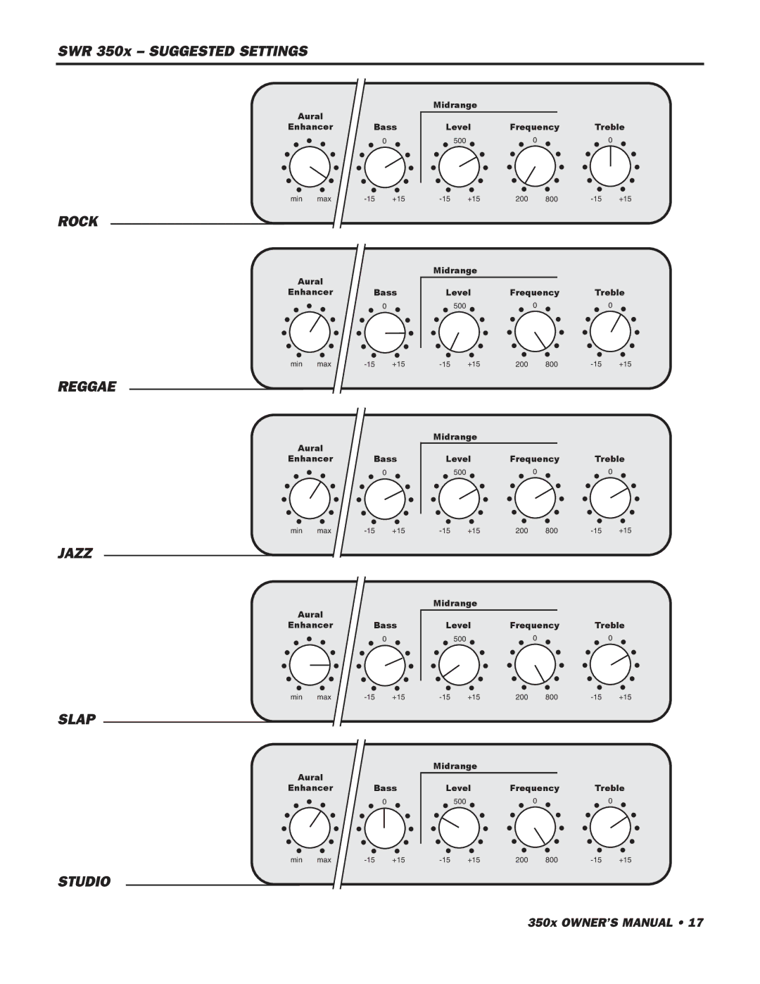 SWR Sound 350x owner manual Rock, Reggae, Jazz, Slap, Studio 