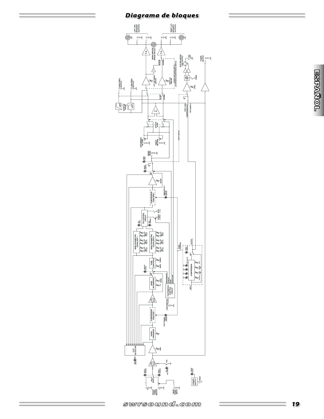 SWR Sound SM-1500 manual Diagrama de bloques 