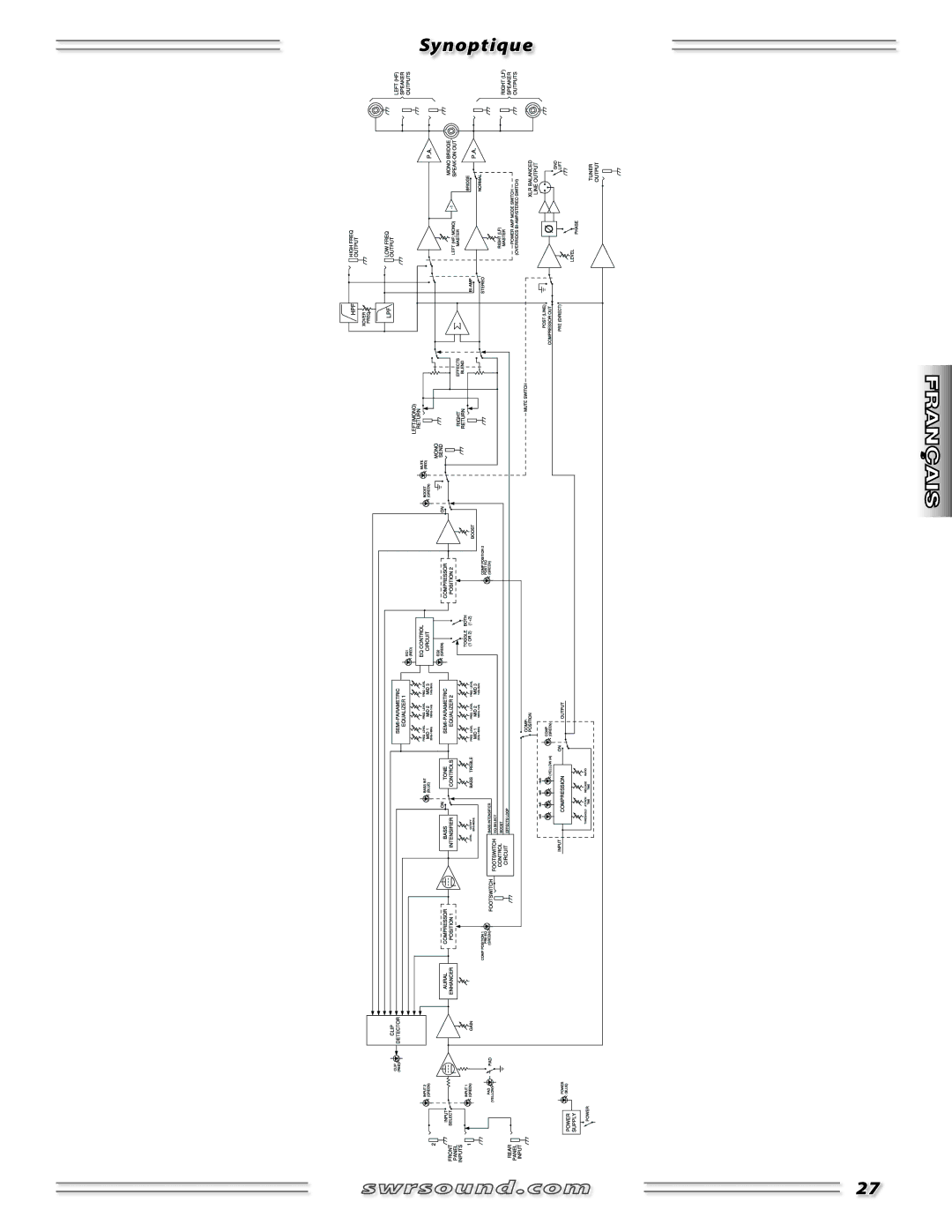 SWR Sound SM-1500 manual Synoptique 