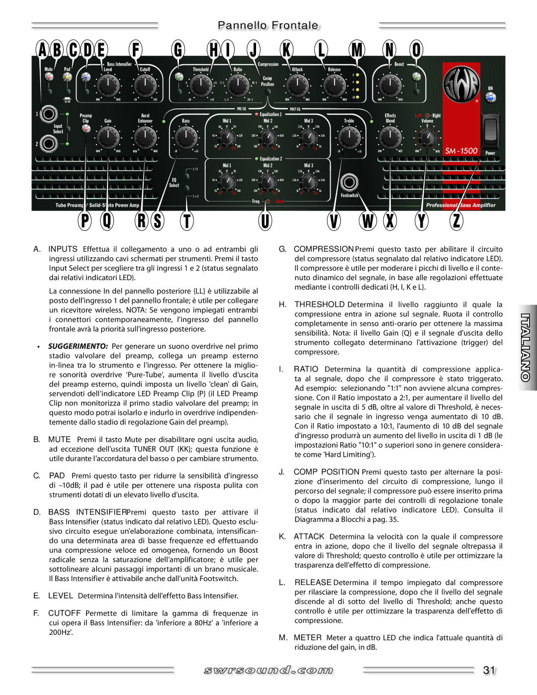 SWR Sound SM-1500 manual Pannello Frontale 