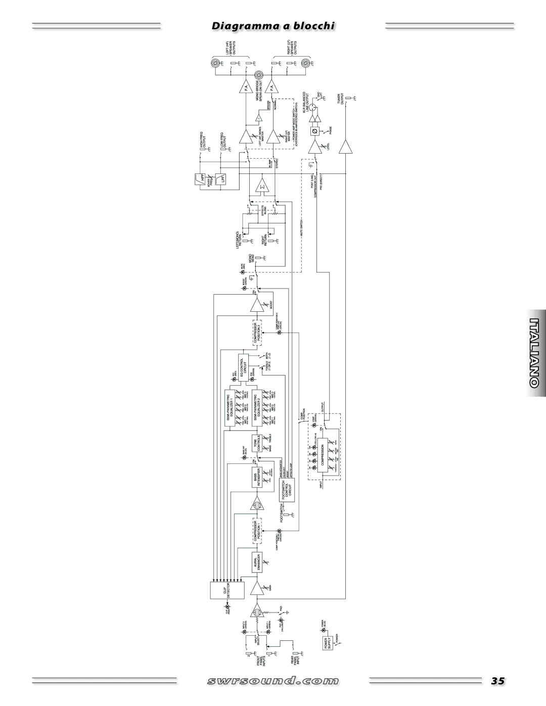 SWR Sound SM-1500 manual Diagramma a blocchi 