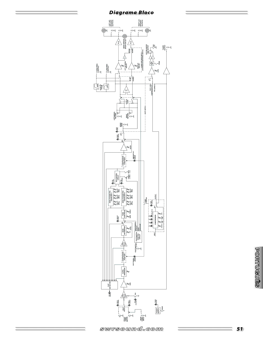 SWR Sound SM-1500 manual Diagrama Bloco 