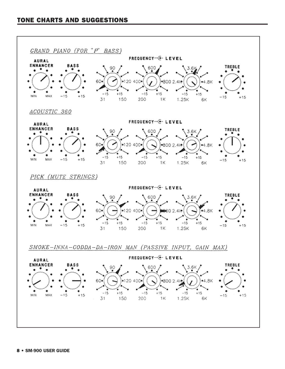 SWR Sound SM-900 manual Tone Charts and Suggestions 