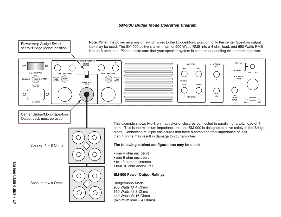 SWR Sound manual SM-900 Bridge Mode Operation Diagram, SM-900 Power Output Ratings 