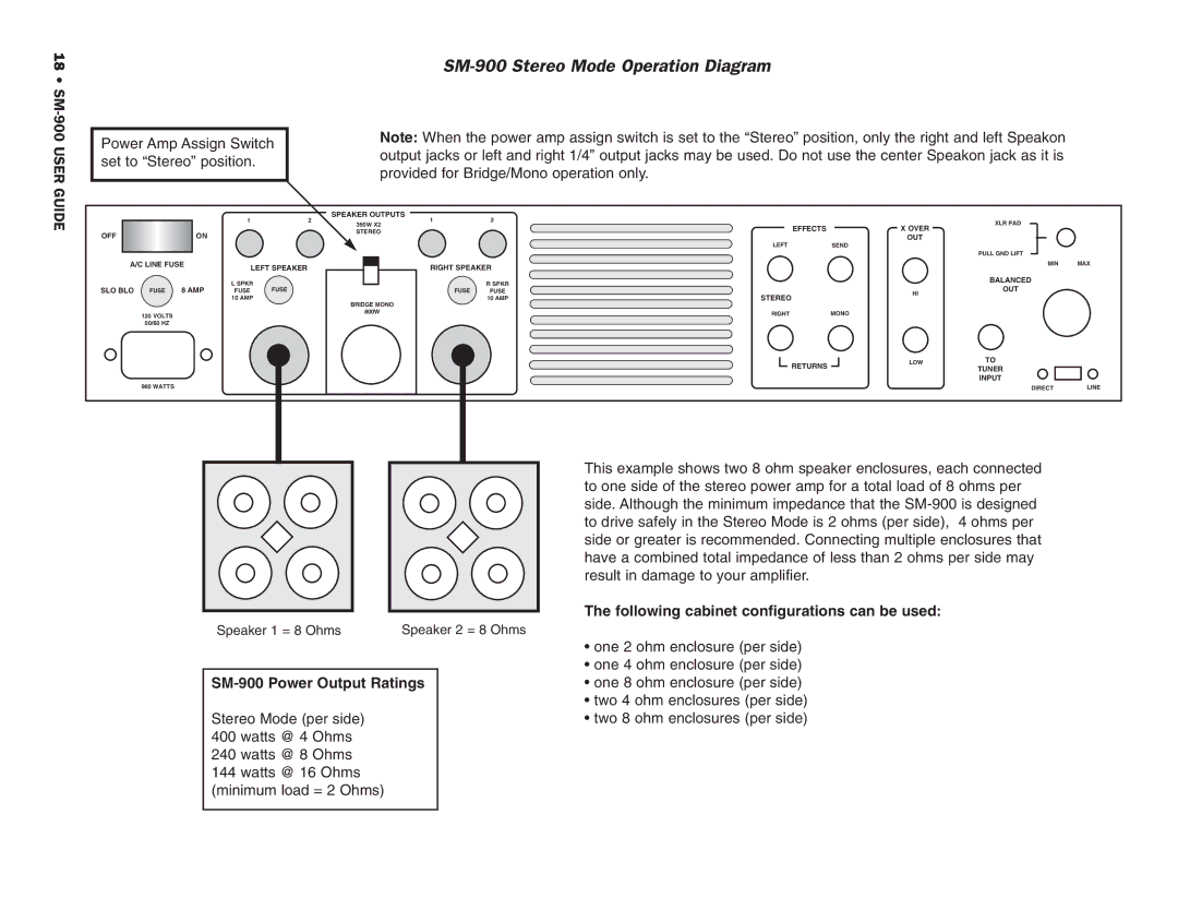 SWR Sound manual SM-900 Stereo Mode Operation Diagram 