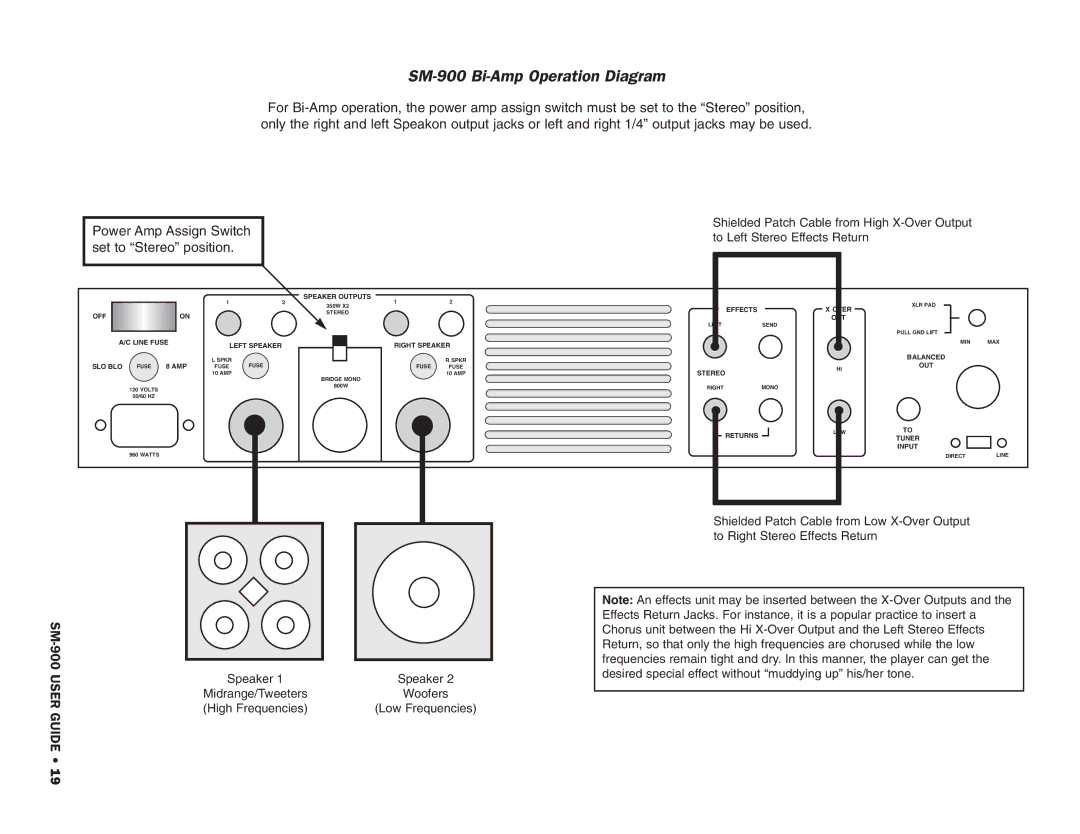 SWR Sound manual SM-900 Bi-Amp Operation Diagram 