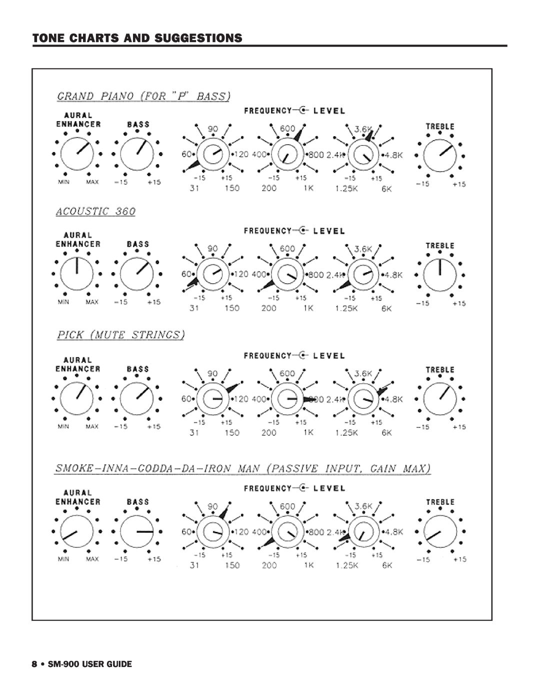 SWR Sound manual Tone Charts And Suggestions, 8 SM-900USER GUIDE 