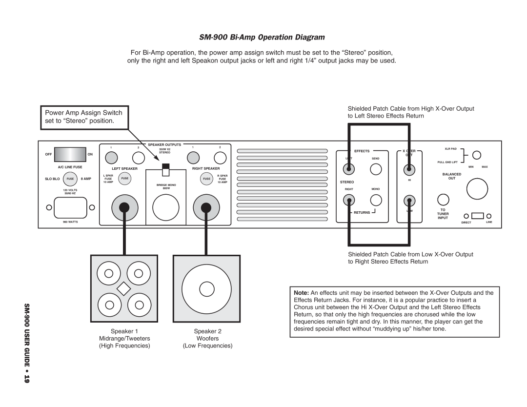 SWR Sound manual SM-900 Bi-AmpOperation Diagram, Guide 