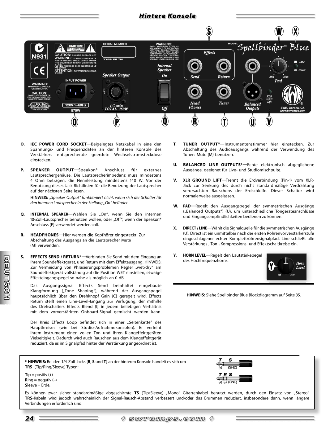 SWR Sound Spellbinder Blue manual Hintere Konsole 