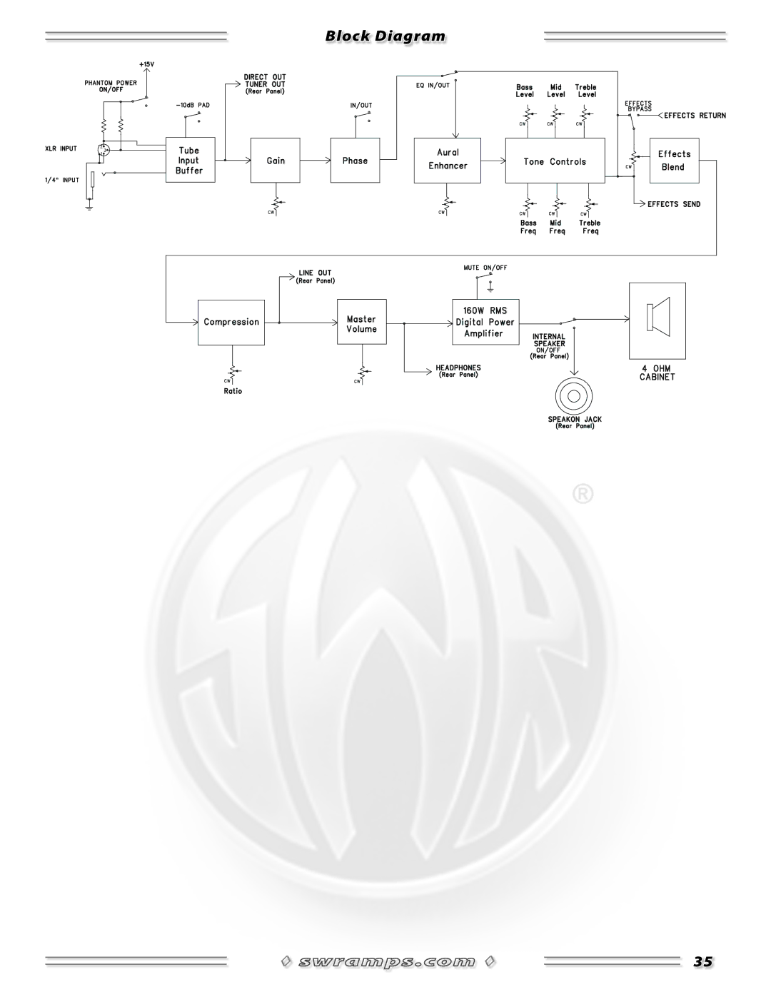 SWR Sound Spellbinder Blue manual Block Diagram 