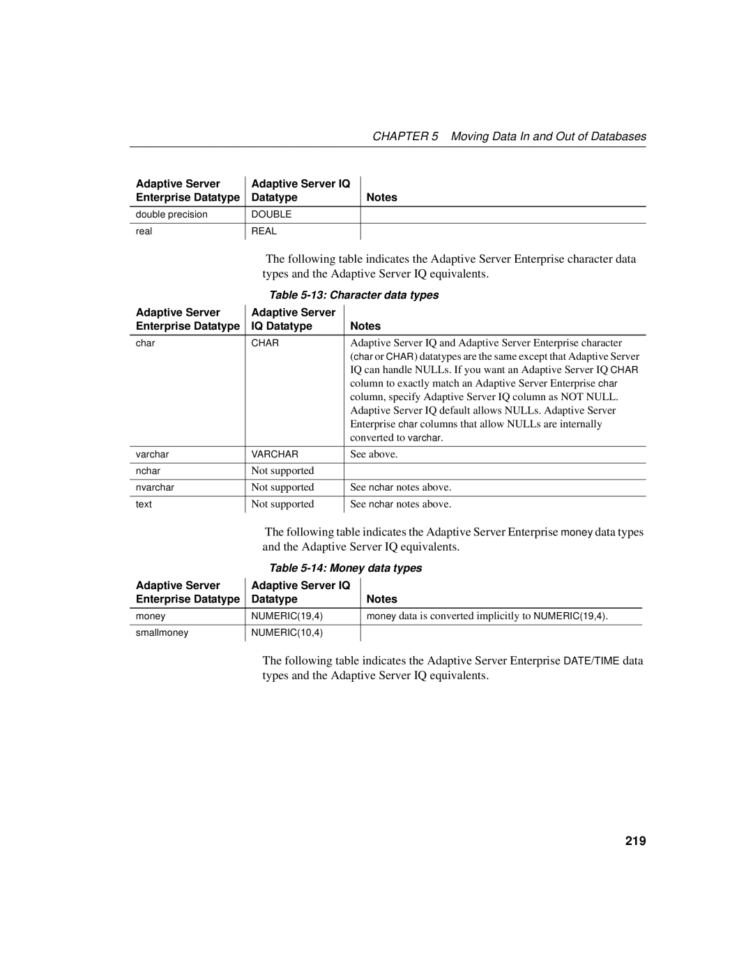 Sybase 12.4.2 manual 219, Adaptive Server Adaptive Server IQ Enterprise Datatype, Character data types, Money data types 