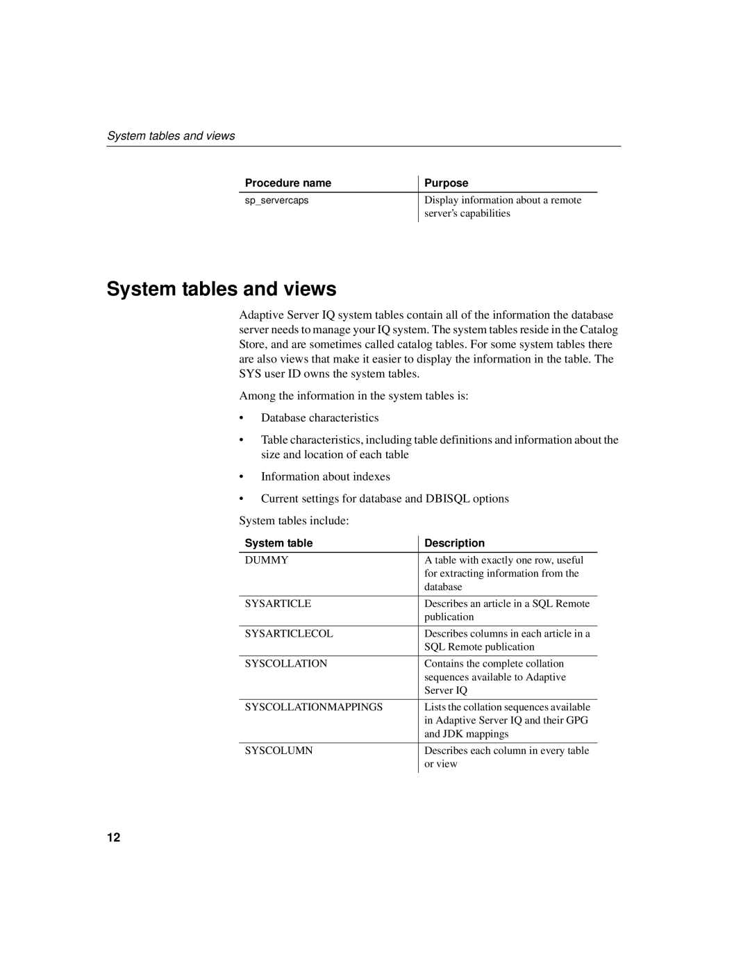 Sybase 12.4.2 manual System tables and views, System table Description 