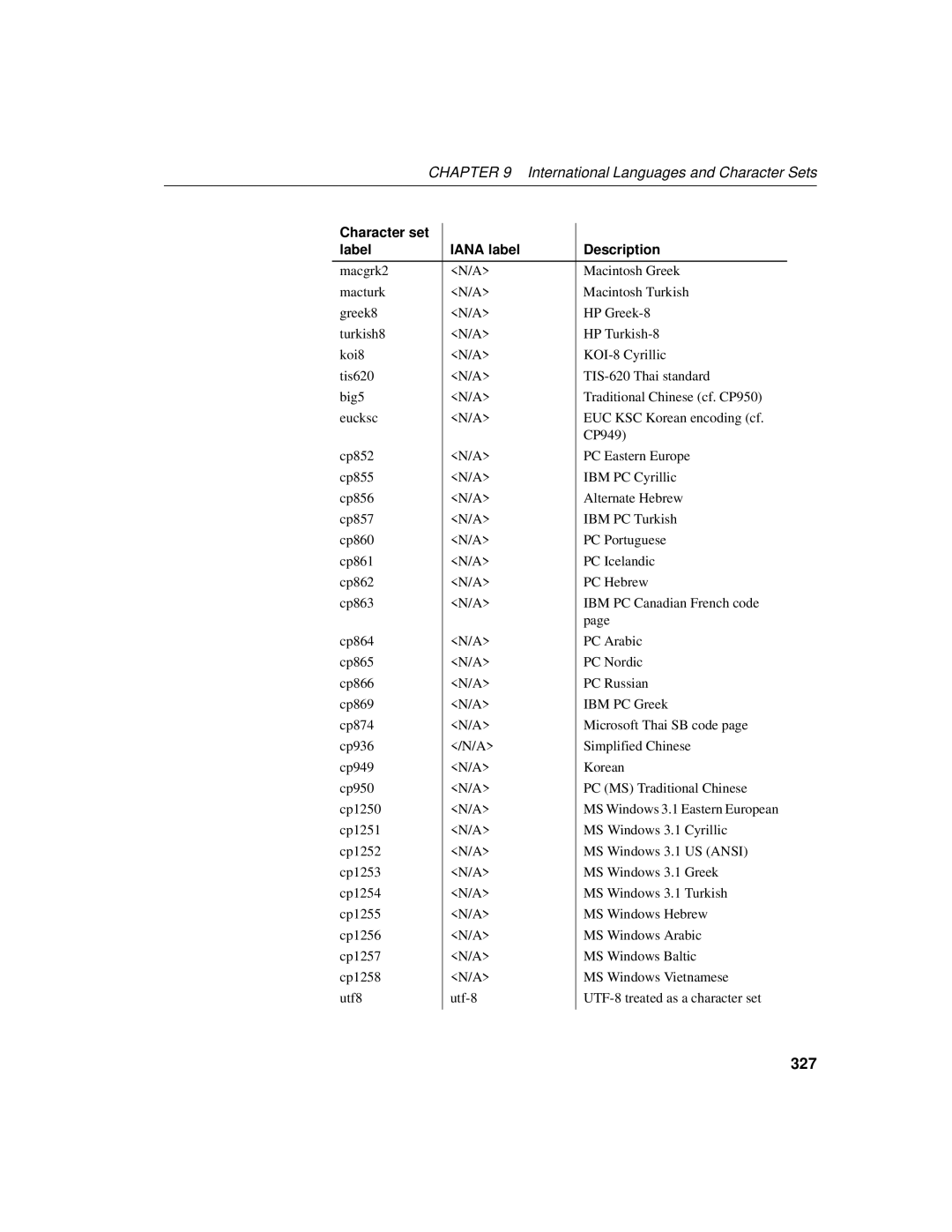 Sybase 12.4.2 manual 327 