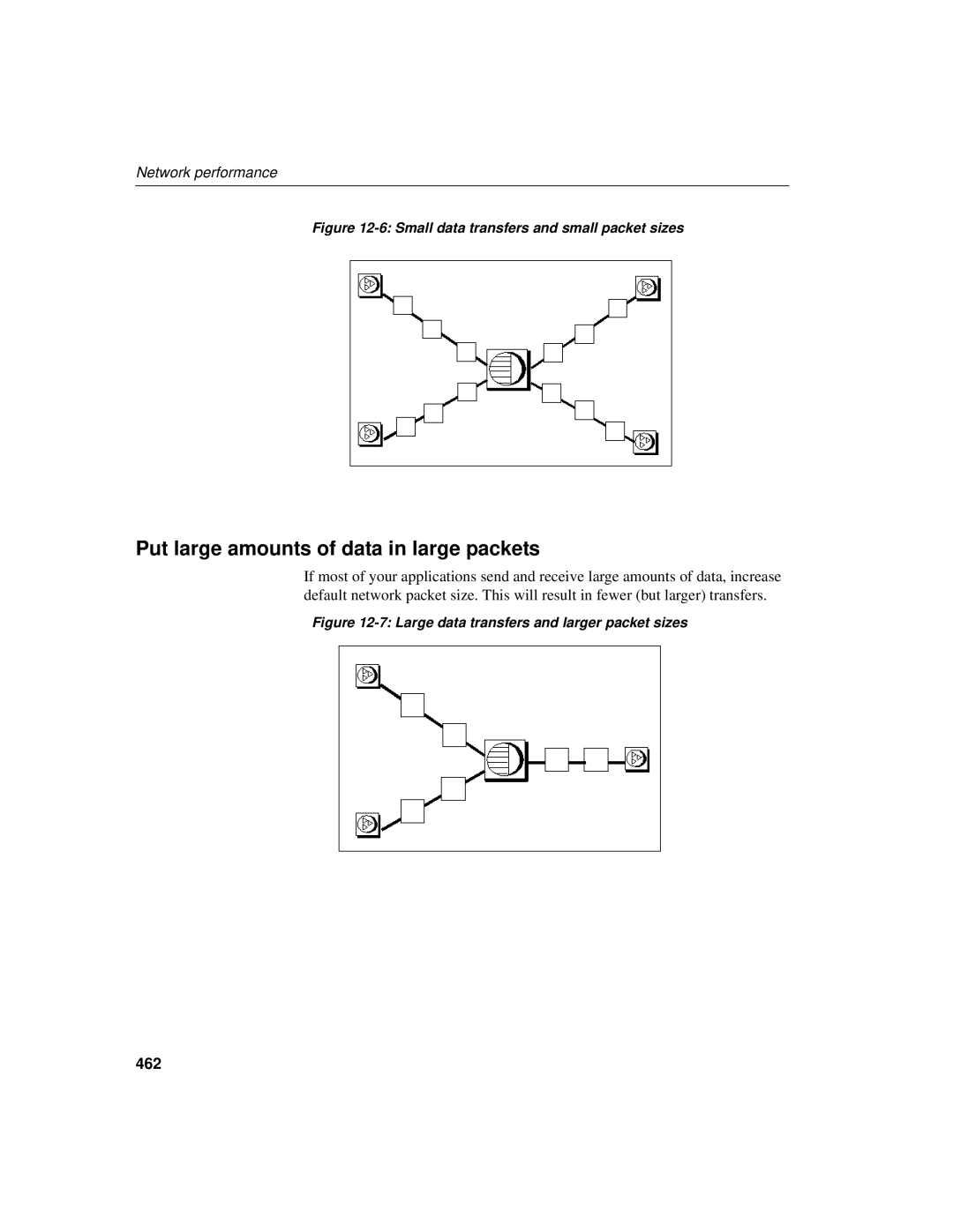 Sybase 12.4.2 manual Put large amounts of data in large packets, 462 