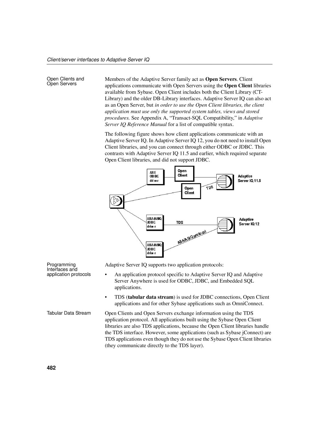 Sybase 12.4.2 manual Client/server interfaces to Adaptive Server IQ, 482 