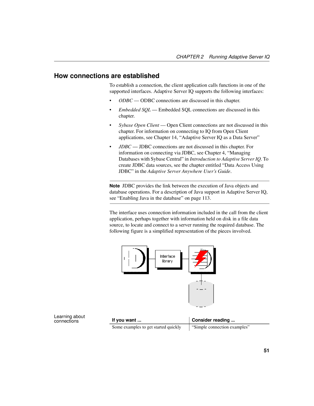 Sybase 12.4.2 manual How connections are established, If you want Consider reading 