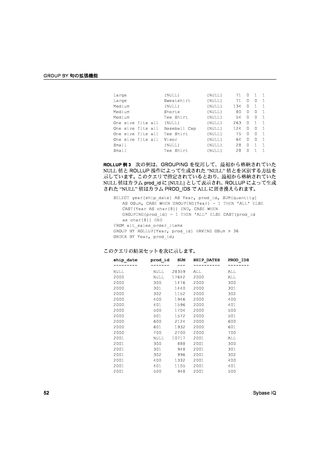 Sybase 12.7 manual このクエリの結果セットを次に示します。, Sybase IQ, ship date, Ship Dates 