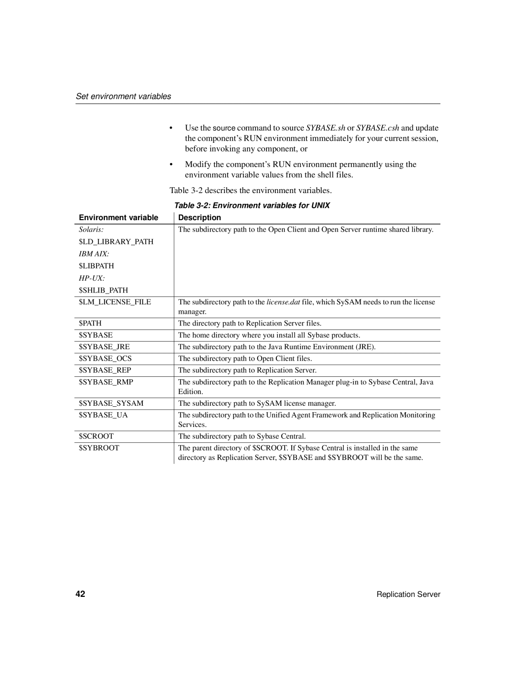 Sybase 15 manual Set environment variables, Describes the environment variables 