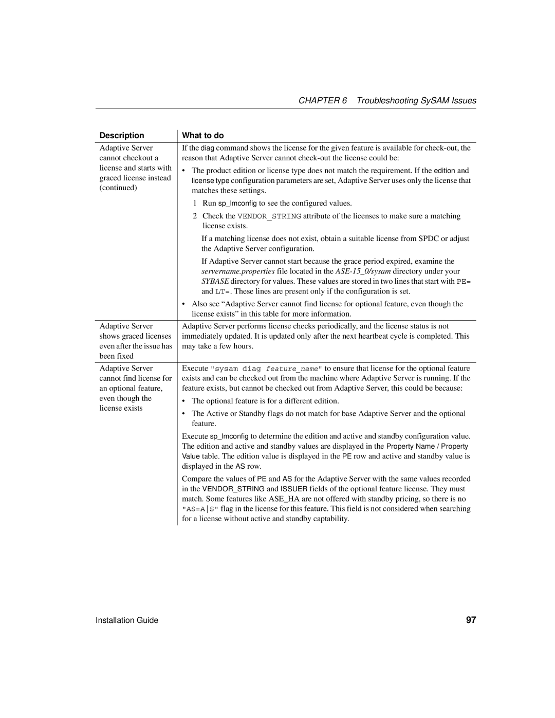 Sybase 15.0.2 manual Matches these settings 