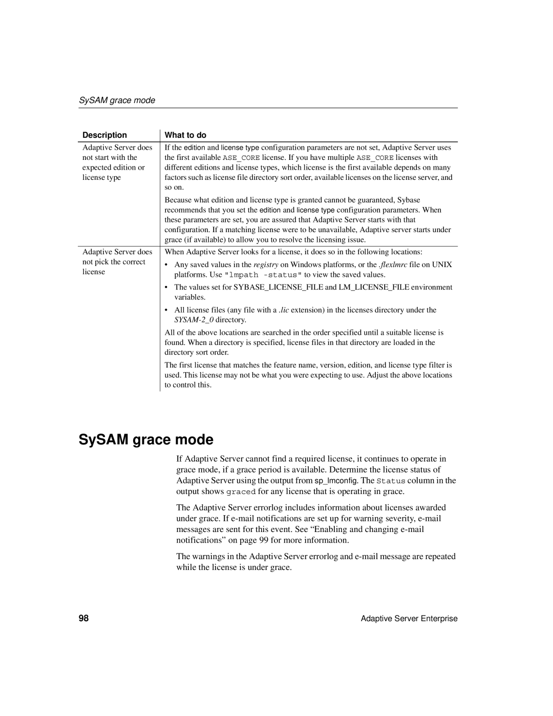 Sybase 15.0.2 manual SySAM grace mode 